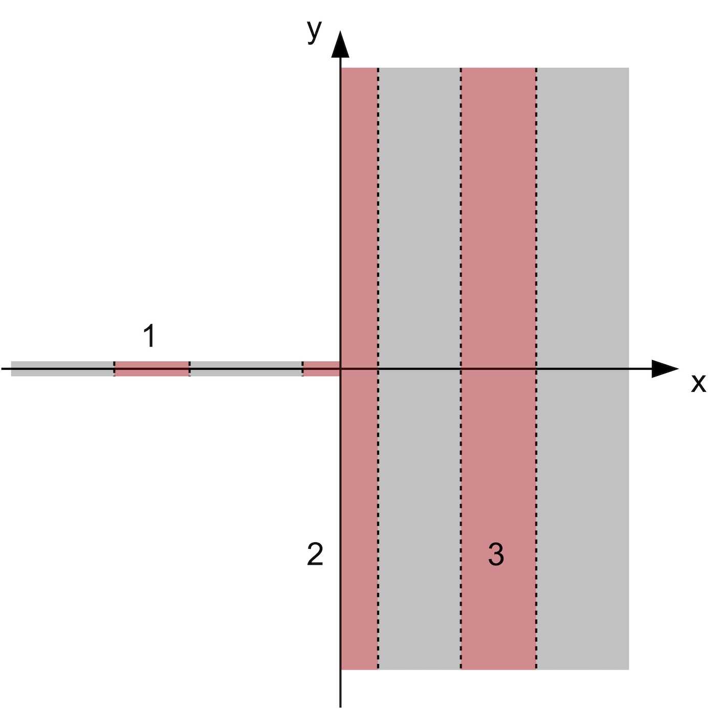 Figure 1. Illustration of the domain of $q$ and saturated open sets in $A$.