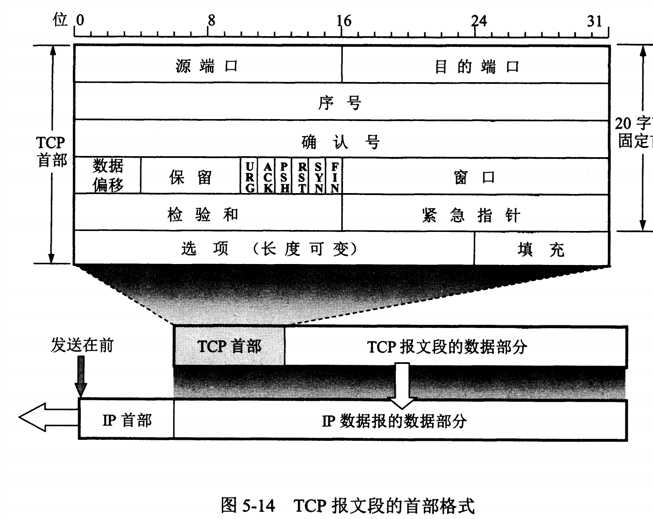 技术图片