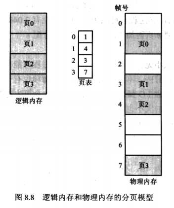 技术图片