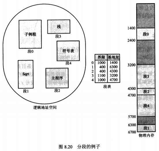 技术图片