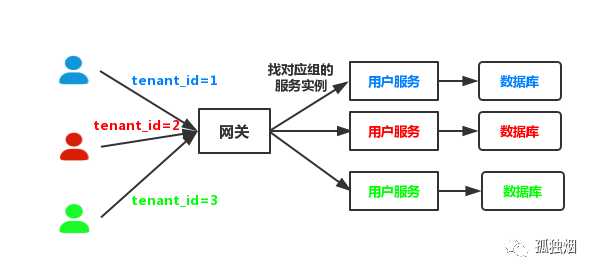 技术图片