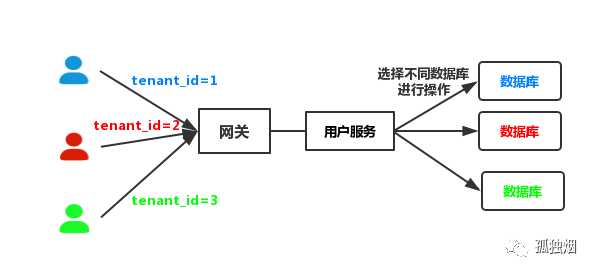 技术图片