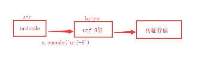 技术图片