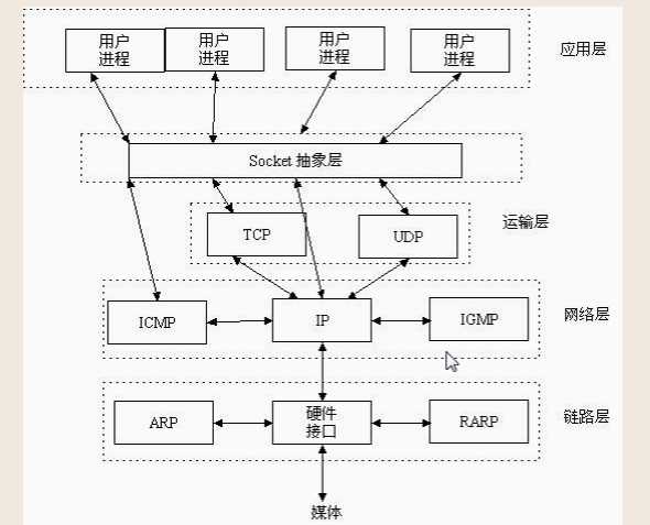 技术图片