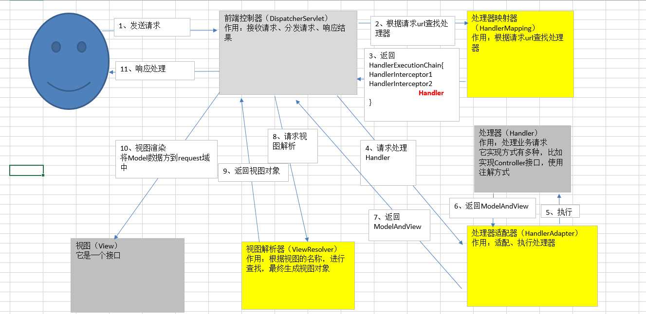 技术图片