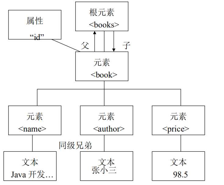 技术图片