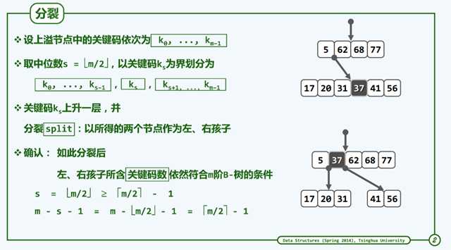 分裂