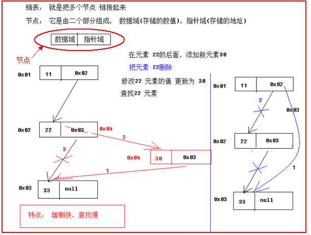 技术图片