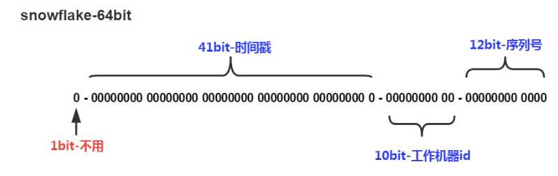 技术图片