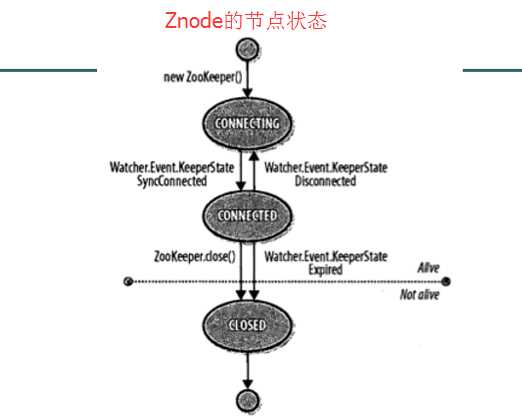 技术图片