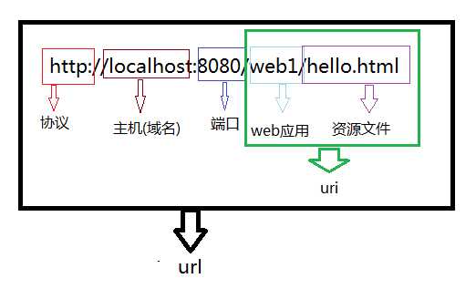 技术图片