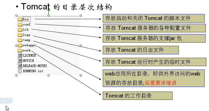 技术图片