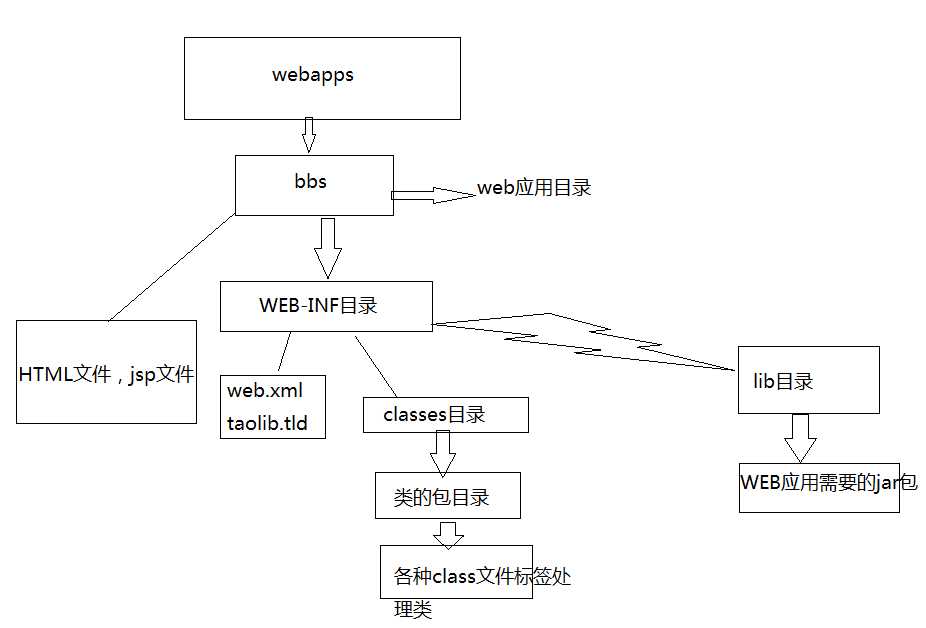 技术图片