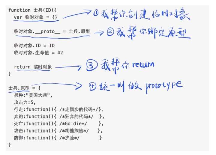 技术图片