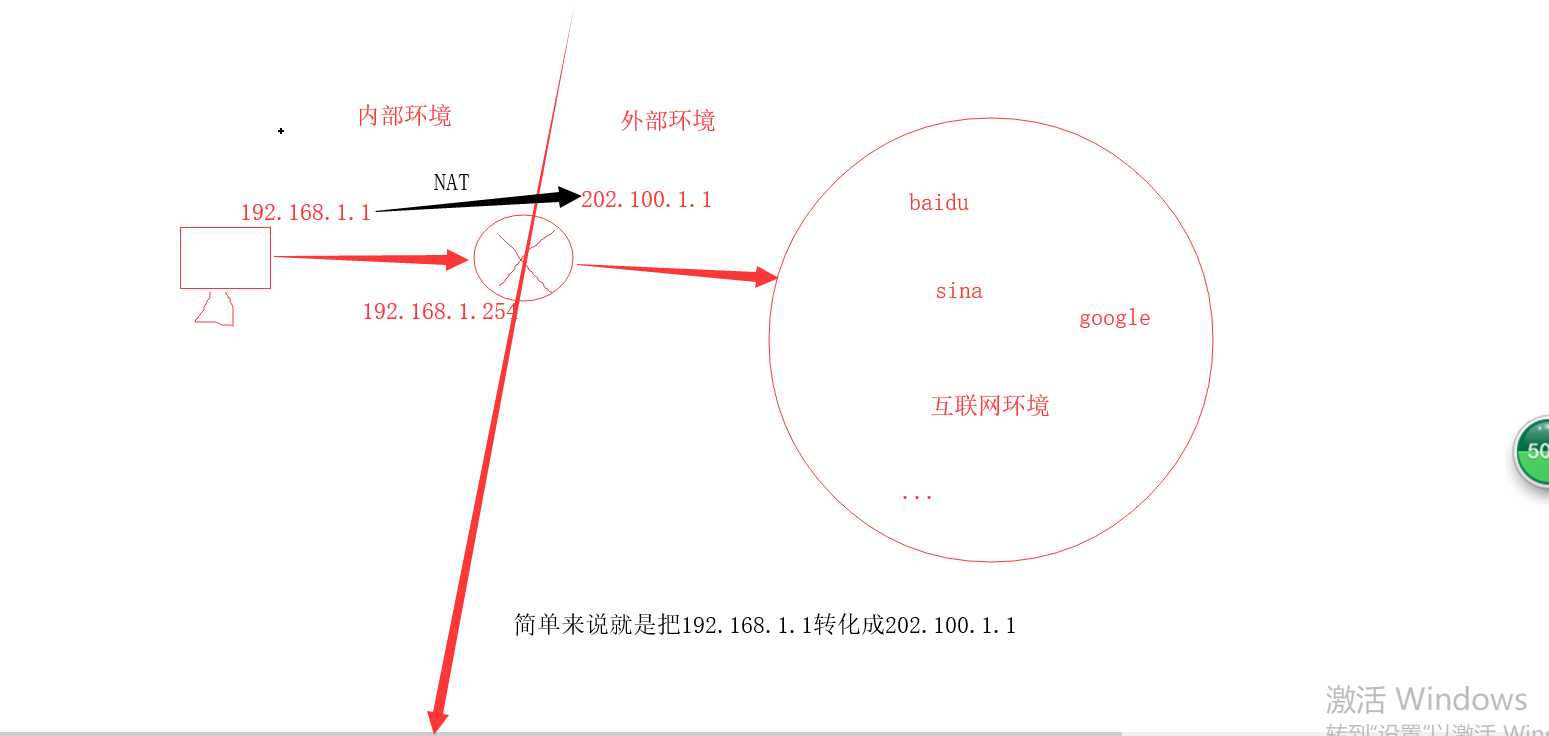 技术图片