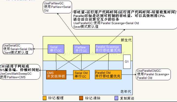 技术图片