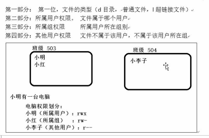 技术图片