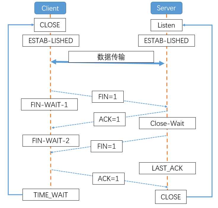 技术图片