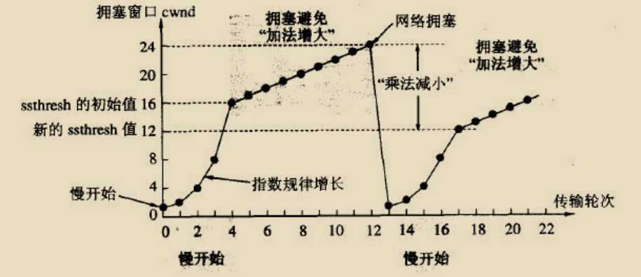 技术图片