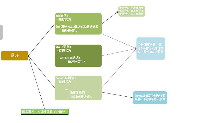 技术图片