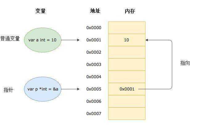 技术图片