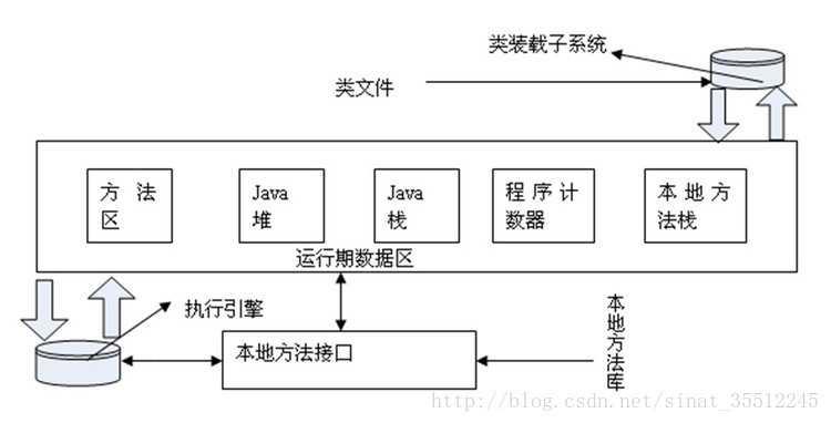 技术图片