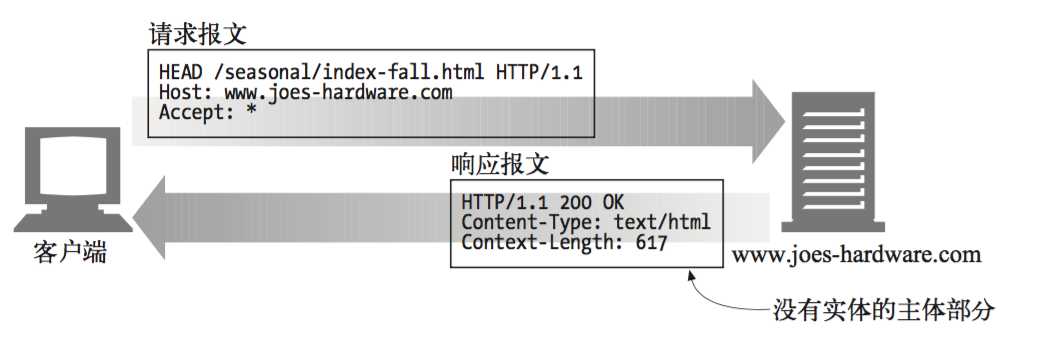 技术图片