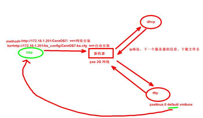 技术图片