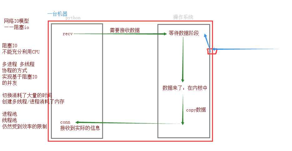 技术图片