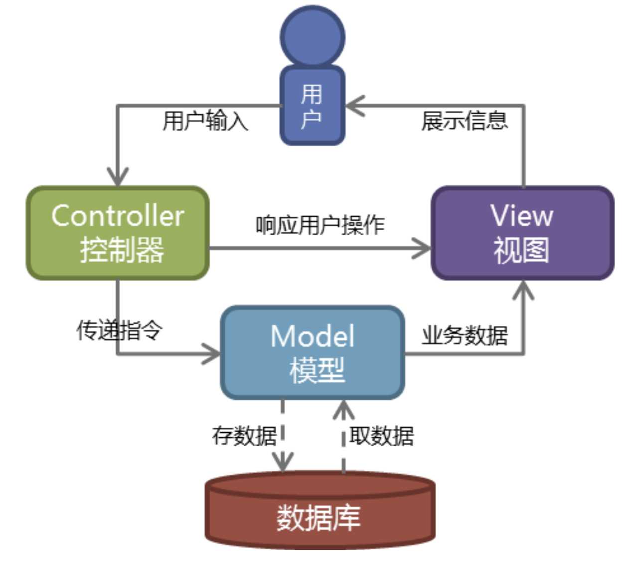 技术图片