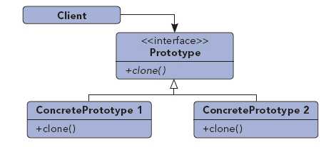 原型模式