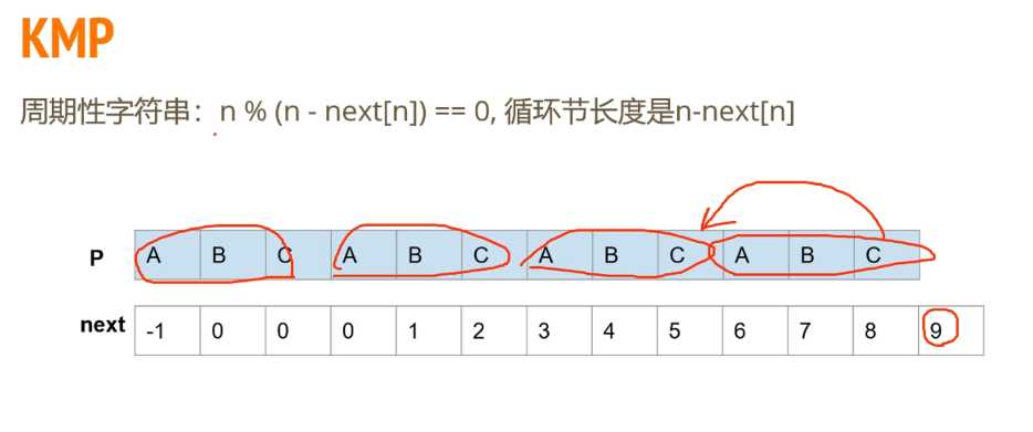 技术图片