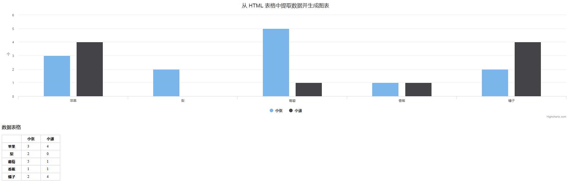 技术图片