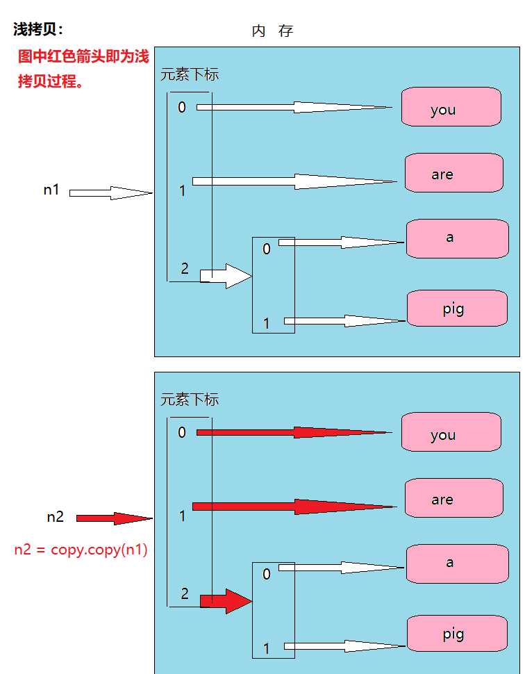 技术图片