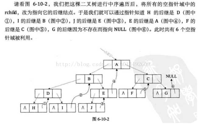 技术图片