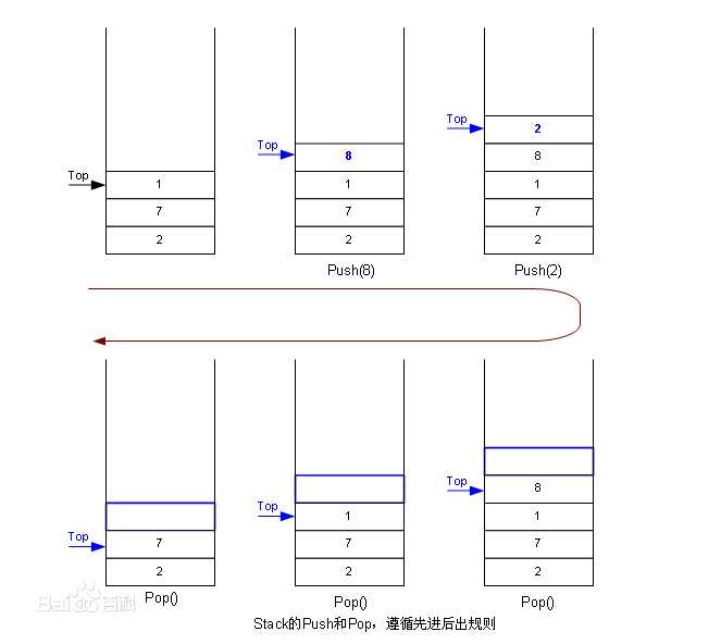 技术图片