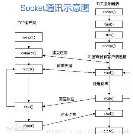 技术图片