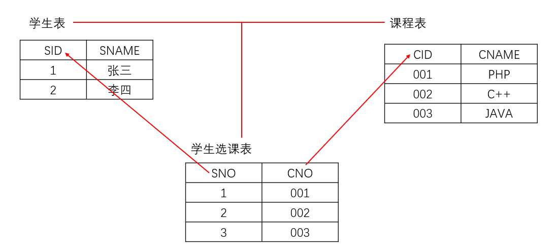 技术图片