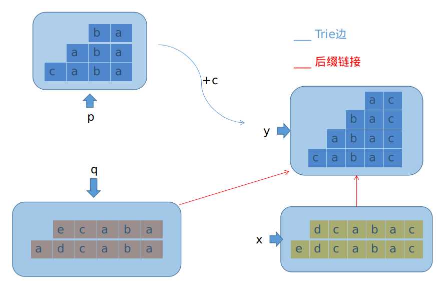 技术图片