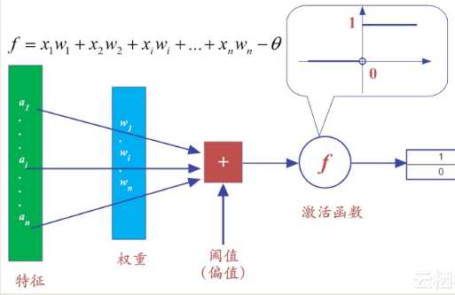 技术图片