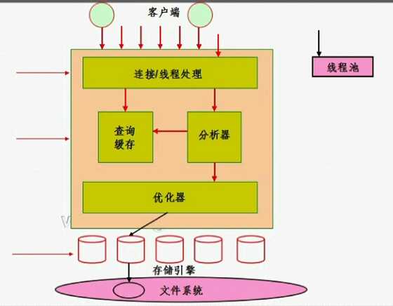 技术图片