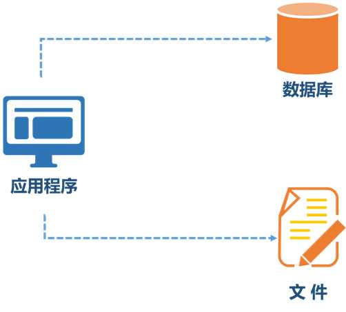 技术图片