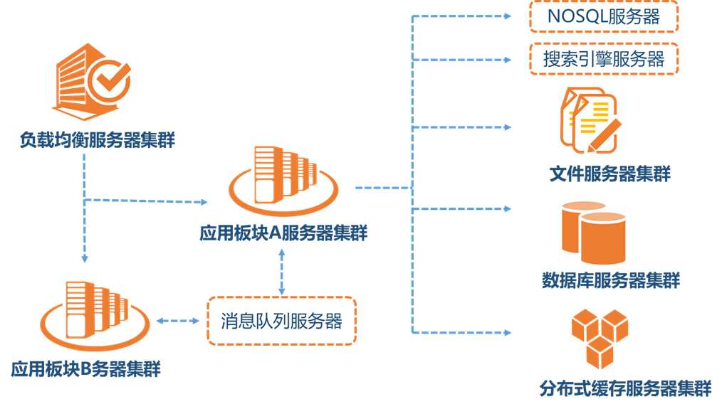 技术图片