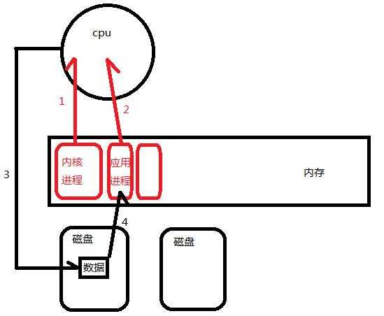 技术图片