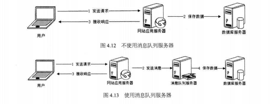 技术图片