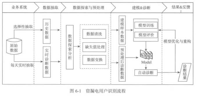 技术图片