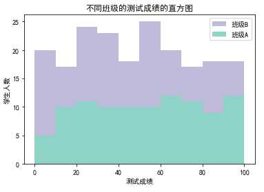 技术图片