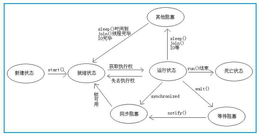 技术图片