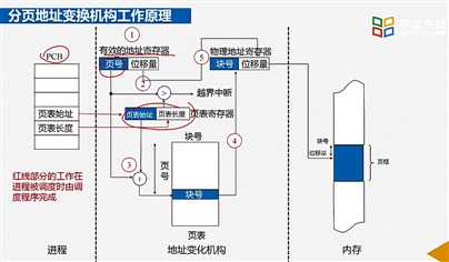 技术图片