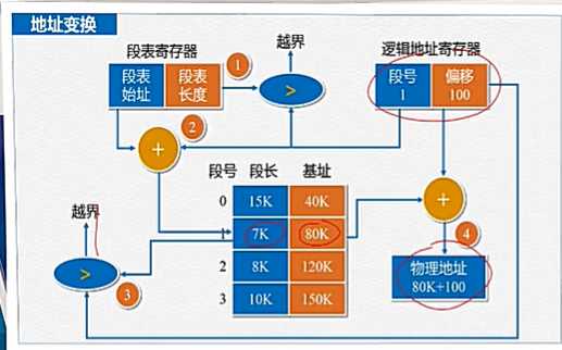 技术图片